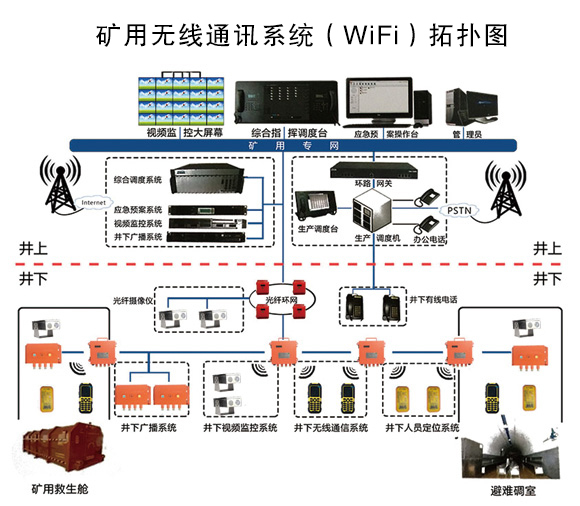 煤矿井下通信系统打造安全通讯网络